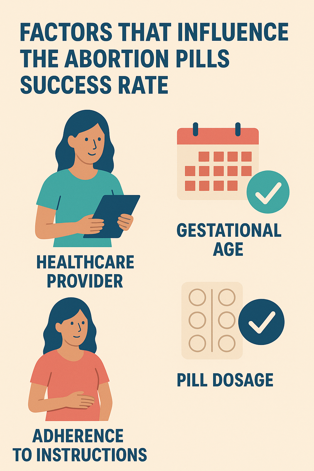 Factors That Influence the Abortion Pills Success Rate