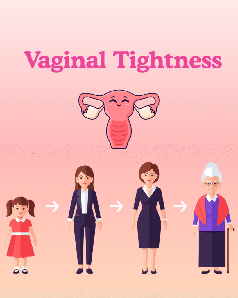 Hormones and vagina tightening gel