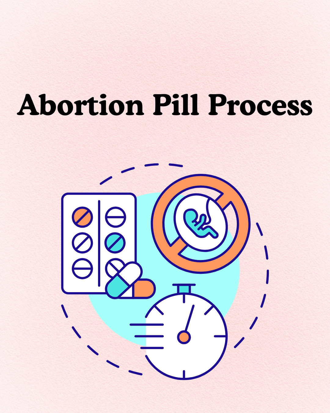 abortion pill information