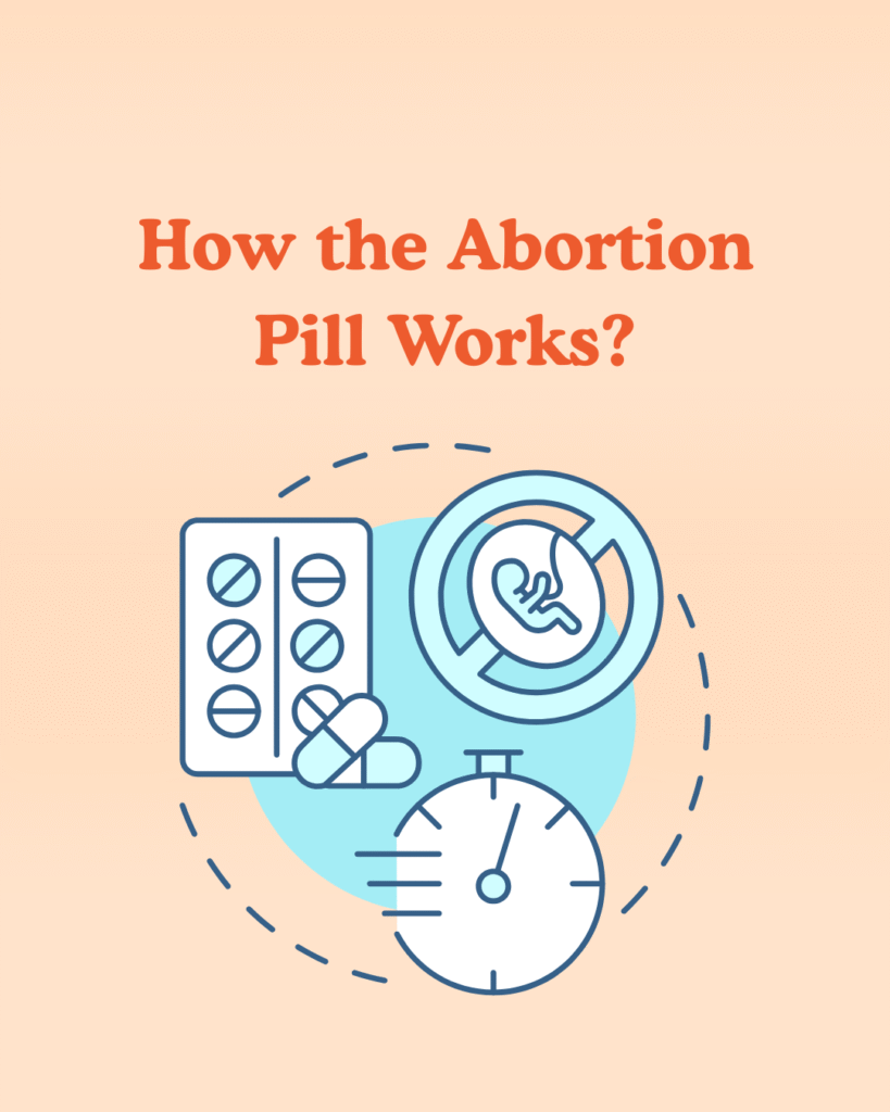 abortion pill and fertility